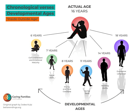 inside outside age