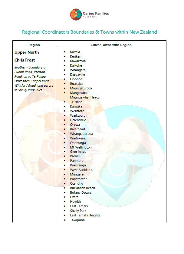 Website Image of Boundaries Doc